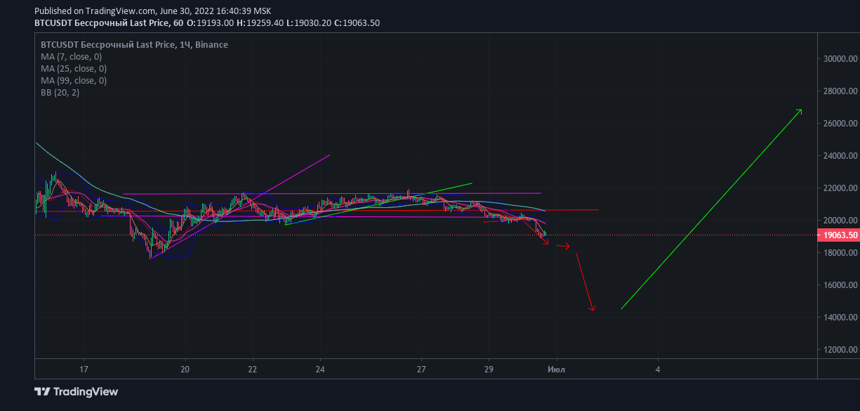 Opera Снимок_2022-06-30_164113_www.tradingview.com.png
