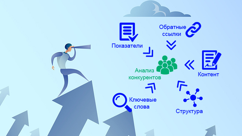 СЕО анализ конкурентов.png